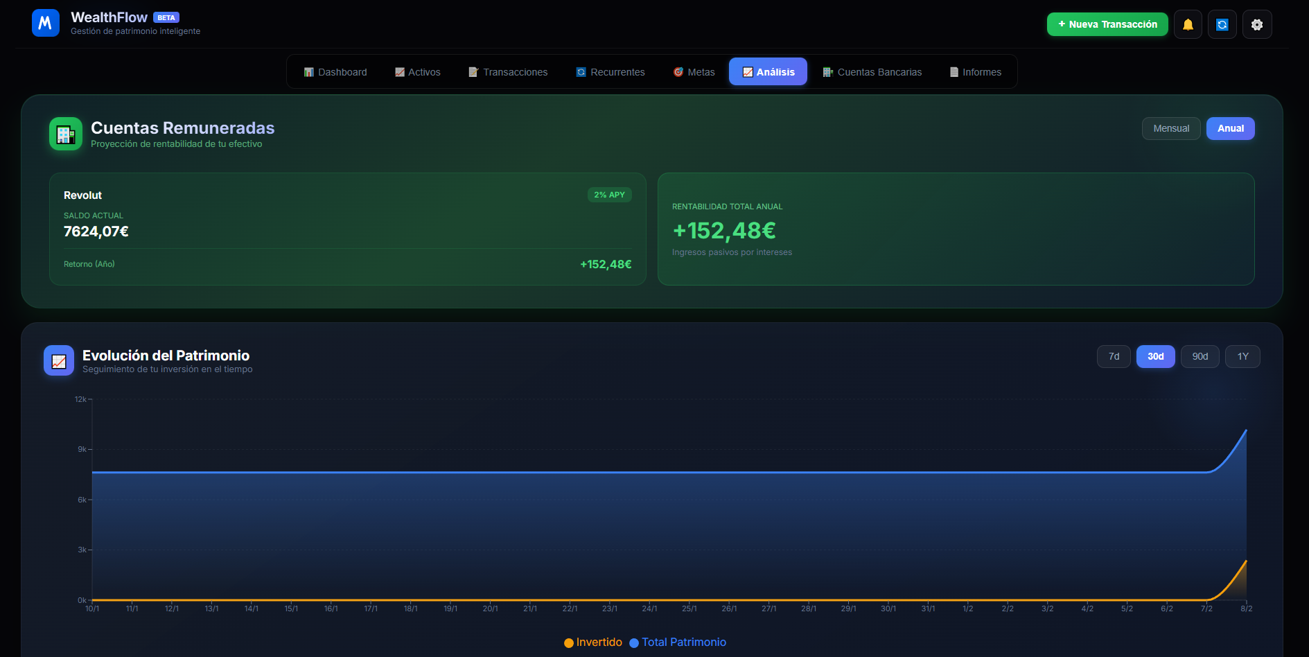 WealthFlow Análisis - Gráficos y evolución