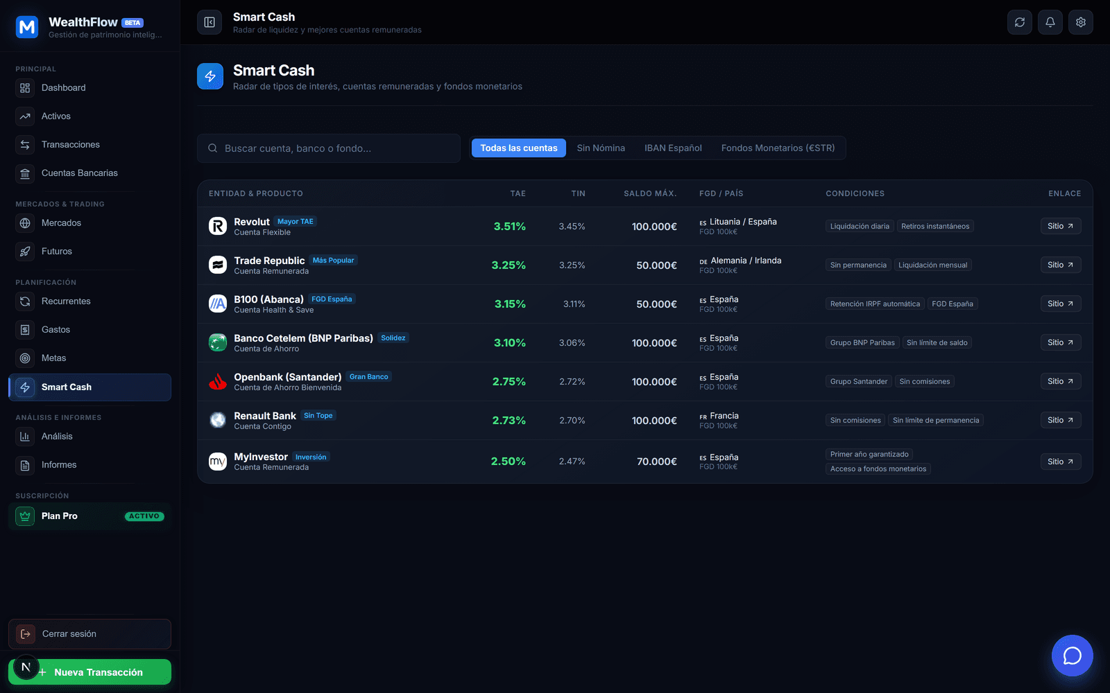 Smart Cash: Depósitos y fondos ordenados por TAE real