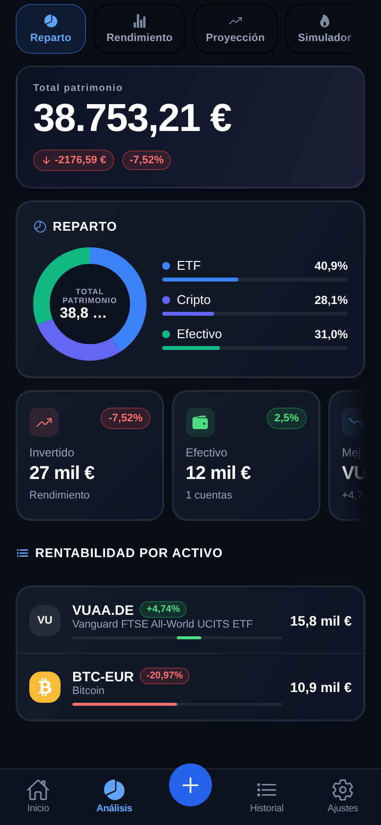 Reparto: Qué peso tiene cada activo y dónde se concentra el riesgo.
