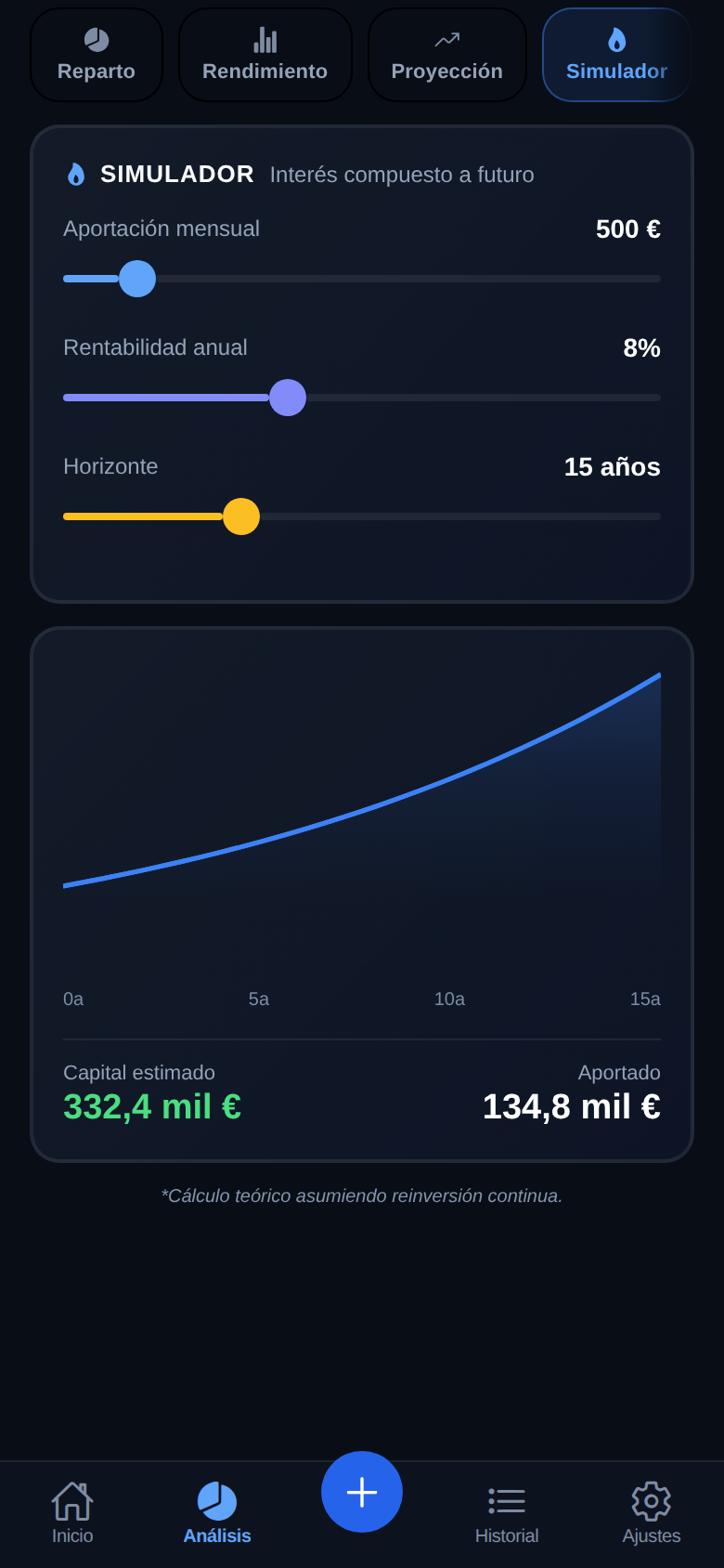 Simulador: Interés compuesto y proyección de la cartera.